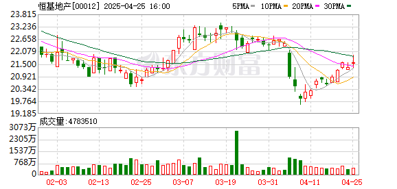 最新股票配资配资网 已故“亚洲股神”李兆基共投资7家上市公司 “恒基系”总市值达2565亿港元