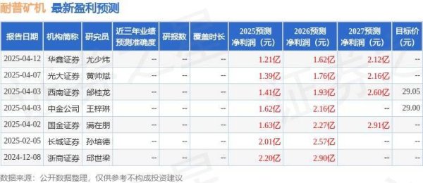 在线配资开户官网 耐普矿机：5月11日接受机构调研，包括知名机构星石投资，聚鸣投资的多家机构参与